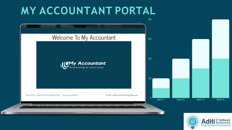 Myaccountant1 Indian driver